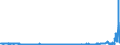 KN 2905 /Exporte /Einheit = Preise (Euro/Tonne) /Partnerland: Russland /Meldeland: Eur27_2020 /2905:Alkohole, Acyclisch, und Ihre Halogen-, Sulfo-, Nitro- Oder Nitrosoderivate