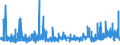 KN 2905 /Exporte /Einheit = Preise (Euro/Tonne) /Partnerland: Kasachstan /Meldeland: Eur27_2020 /2905:Alkohole, Acyclisch, und Ihre Halogen-, Sulfo-, Nitro- Oder Nitrosoderivate