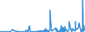 KN 2905 /Exporte /Einheit = Preise (Euro/Tonne) /Partnerland: Turkmenistan /Meldeland: Eur27_2020 /2905:Alkohole, Acyclisch, und Ihre Halogen-, Sulfo-, Nitro- Oder Nitrosoderivate