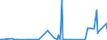KN 2905 /Exporte /Einheit = Preise (Euro/Tonne) /Partnerland: Tadschikistan /Meldeland: Eur27_2020 /2905:Alkohole, Acyclisch, und Ihre Halogen-, Sulfo-, Nitro- Oder Nitrosoderivate