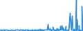 KN 2905 /Exporte /Einheit = Preise (Euro/Tonne) /Partnerland: Kirgistan /Meldeland: Eur27_2020 /2905:Alkohole, Acyclisch, und Ihre Halogen-, Sulfo-, Nitro- Oder Nitrosoderivate
