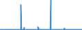 KN 2905 /Exporte /Einheit = Preise (Euro/Tonne) /Partnerland: Libyen /Meldeland: Eur27_2020 /2905:Alkohole, Acyclisch, und Ihre Halogen-, Sulfo-, Nitro- Oder Nitrosoderivate