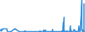 KN 2905 /Exporte /Einheit = Preise (Euro/Tonne) /Partnerland: Mauretanien /Meldeland: Eur27_2020 /2905:Alkohole, Acyclisch, und Ihre Halogen-, Sulfo-, Nitro- Oder Nitrosoderivate