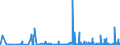 KN 2905 /Exporte /Einheit = Preise (Euro/Tonne) /Partnerland: Mali /Meldeland: Eur27_2020 /2905:Alkohole, Acyclisch, und Ihre Halogen-, Sulfo-, Nitro- Oder Nitrosoderivate