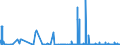 KN 2905 /Exporte /Einheit = Preise (Euro/Tonne) /Partnerland: Burkina Faso /Meldeland: Eur27_2020 /2905:Alkohole, Acyclisch, und Ihre Halogen-, Sulfo-, Nitro- Oder Nitrosoderivate