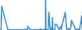 KN 2905 /Exporte /Einheit = Preise (Euro/Tonne) /Partnerland: Tschad /Meldeland: Eur27_2020 /2905:Alkohole, Acyclisch, und Ihre Halogen-, Sulfo-, Nitro- Oder Nitrosoderivate