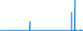 KN 2905 /Exporte /Einheit = Preise (Euro/Tonne) /Partnerland: Senegal /Meldeland: Eur27_2020 /2905:Alkohole, Acyclisch, und Ihre Halogen-, Sulfo-, Nitro- Oder Nitrosoderivate