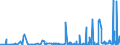 KN 2905 /Exporte /Einheit = Preise (Euro/Tonne) /Partnerland: Guinea /Meldeland: Eur27_2020 /2905:Alkohole, Acyclisch, und Ihre Halogen-, Sulfo-, Nitro- Oder Nitrosoderivate