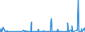 KN 2905 /Exporte /Einheit = Preise (Euro/Tonne) /Partnerland: Liberia /Meldeland: Eur27_2020 /2905:Alkohole, Acyclisch, und Ihre Halogen-, Sulfo-, Nitro- Oder Nitrosoderivate