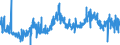 CN 29061100 /Exports /Unit = Prices (Euro/ton) /Partner: France /Reporter: Eur27_2020 /29061100:Menthol