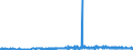KN 29061100 /Exporte /Einheit = Preise (Euro/Tonne) /Partnerland: Portugal /Meldeland: Eur27_2020 /29061100:Menthol