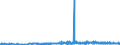 CN 29061100 /Exports /Unit = Prices (Euro/ton) /Partner: Portugal /Reporter: Eur27_2020 /29061100:Menthol