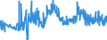 CN 29061100 /Exports /Unit = Prices (Euro/ton) /Partner: Spain /Reporter: Eur27_2020 /29061100:Menthol