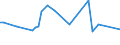 KN 29061100 /Exporte /Einheit = Preise (Euro/Tonne) /Partnerland: Ver.koenigreich(Nordirland) /Meldeland: Eur27_2020 /29061100:Menthol