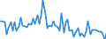 KN 29061100 /Exporte /Einheit = Preise (Euro/Tonne) /Partnerland: Ver.koenigreich(Ohne Nordirland) /Meldeland: Eur27_2020 /29061100:Menthol