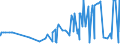 CN 29061100 /Exports /Unit = Prices (Euro/ton) /Partner: Iceland /Reporter: Eur27_2020 /29061100:Menthol