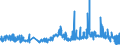 KN 29061100 /Exporte /Einheit = Preise (Euro/Tonne) /Partnerland: Finnland /Meldeland: Eur27_2020 /29061100:Menthol