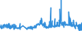 CN 29061100 /Exports /Unit = Prices (Euro/ton) /Partner: Finland /Reporter: Eur27_2020 /29061100:Menthol