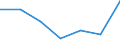 CN 29061100 /Exports /Unit = Prices (Euro/ton) /Partner: Switzerland /Reporter: Eur27 /29061100:Menthol