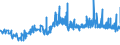 KN 29061100 /Exporte /Einheit = Preise (Euro/Tonne) /Partnerland: Oesterreich /Meldeland: Eur27_2020 /29061100:Menthol