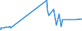 CN 29061100 /Exports /Unit = Prices (Euro/ton) /Partner: Andorra /Reporter: Eur27_2020 /29061100:Menthol