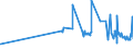KN 29061100 /Exporte /Einheit = Preise (Euro/Tonne) /Partnerland: Malta /Meldeland: Eur27_2020 /29061100:Menthol