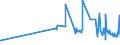 CN 29061100 /Exports /Unit = Prices (Euro/ton) /Partner: Malta /Reporter: Eur27_2020 /29061100:Menthol