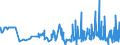 CN 29061100 /Exports /Unit = Prices (Euro/ton) /Partner: Latvia /Reporter: Eur27_2020 /29061100:Menthol