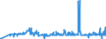 KN 29061100 /Exporte /Einheit = Preise (Euro/Tonne) /Partnerland: Litauen /Meldeland: Eur27_2020 /29061100:Menthol