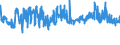 KN 29061100 /Exporte /Einheit = Preise (Euro/Tonne) /Partnerland: Polen /Meldeland: Eur27_2020 /29061100:Menthol
