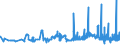 KN 29061100 /Exporte /Einheit = Preise (Euro/Tonne) /Partnerland: Slowakei /Meldeland: Eur27_2020 /29061100:Menthol