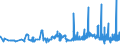 CN 29061100 /Exports /Unit = Prices (Euro/ton) /Partner: Slovakia /Reporter: Eur27_2020 /29061100:Menthol