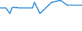 CN 29061100 /Exports /Unit = Prices (Euro/ton) /Partner: Albania /Reporter: Eur27_2020 /29061100:Menthol