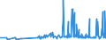 CN 29061100 /Exports /Unit = Prices (Euro/ton) /Partner: Ukraine /Reporter: Eur27_2020 /29061100:Menthol