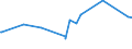 CN 29061100 /Exports /Unit = Prices (Euro/ton) /Partner: Armenia /Reporter: Eur27_2020 /29061100:Menthol