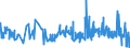 CN 29061100 /Exports /Unit = Prices (Euro/ton) /Partner: Slovenia /Reporter: Eur27_2020 /29061100:Menthol