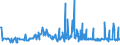 KN 29061100 /Exporte /Einheit = Preise (Euro/Tonne) /Partnerland: Serbien /Meldeland: Eur27_2020 /29061100:Menthol