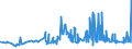 CN 29061100 /Exports /Unit = Prices (Euro/ton) /Partner: Algeria /Reporter: Eur27_2020 /29061100:Menthol