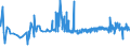 CN 29061100 /Exports /Unit = Prices (Euro/ton) /Partner: Egypt /Reporter: Eur27_2020 /29061100:Menthol