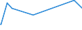 CN 29061100 /Exports /Unit = Prices (Euro/ton) /Partner: Cape Verde /Reporter: Eur27_2020 /29061100:Menthol