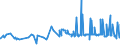 CN 29061100 /Exports /Unit = Prices (Euro/ton) /Partner: Senegal /Reporter: Eur27_2020 /29061100:Menthol