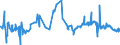 KN 29061100 /Exporte /Einheit = Preise (Euro/Tonne) /Partnerland: Elfenbeink. /Meldeland: Eur27_2020 /29061100:Menthol