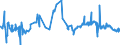 CN 29061100 /Exports /Unit = Prices (Euro/ton) /Partner: Ivory Coast /Reporter: Eur27_2020 /29061100:Menthol