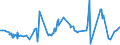 CN 29061100 /Exports /Unit = Prices (Euro/ton) /Partner: Ghana /Reporter: Eur27_2020 /29061100:Menthol