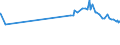 CN 29061100 /Exports /Unit = Prices (Euro/ton) /Partner: Togo /Reporter: Eur27_2020 /29061100:Menthol