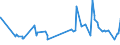 KN 29061100 /Exporte /Einheit = Preise (Euro/Tonne) /Partnerland: Kamerun /Meldeland: Eur27_2020 /29061100:Menthol