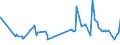 CN 29061100 /Exports /Unit = Prices (Euro/ton) /Partner: Cameroon /Reporter: Eur27_2020 /29061100:Menthol