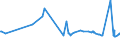 CN 29061100 /Exports /Unit = Prices (Euro/ton) /Partner: Congo (Dem. Rep.) /Reporter: Eur27_2020 /29061100:Menthol