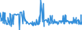 CN 29061100 /Exports /Unit = Prices (Euro/ton) /Partner: Kenya /Reporter: Eur27_2020 /29061100:Menthol