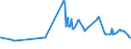 CN 29061100 /Exports /Unit = Prices (Euro/ton) /Partner: Tanzania /Reporter: Eur27_2020 /29061100:Menthol